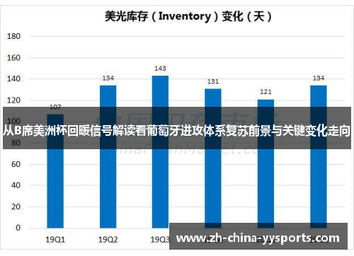 从B席美洲杯回暖信号解读看葡萄牙进攻体系复苏前景与关键变化走向