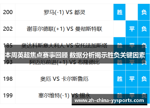 本周英超焦点赛事回顾 数据分析揭示胜负关键因素