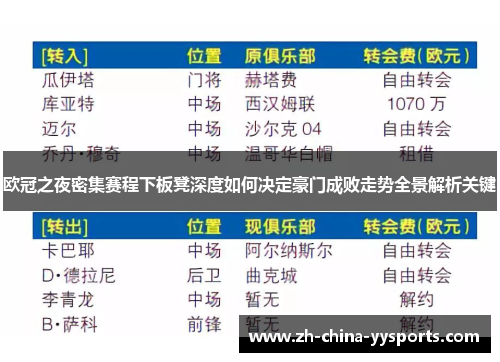 欧冠之夜密集赛程下板凳深度如何决定豪门成败走势全景解析关键