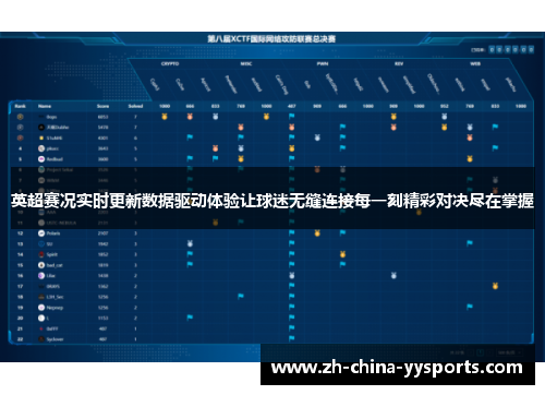 英超赛况实时更新数据驱动体验让球迷无缝连接每一刻精彩对决尽在掌握