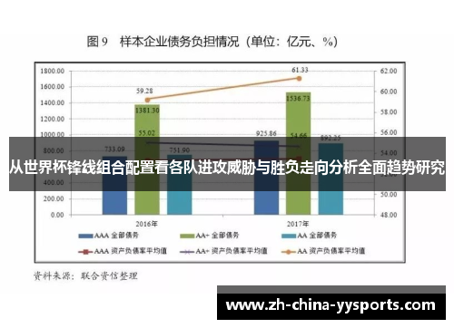 从世界杯锋线组合配置看各队进攻威胁与胜负走向分析全面趋势研究