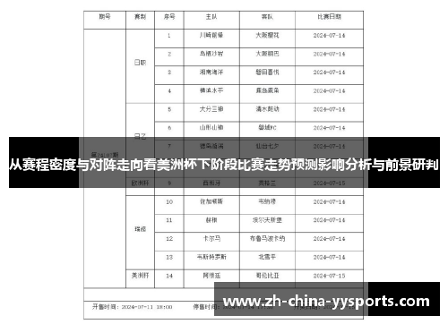 从赛程密度与对阵走向看美洲杯下阶段比赛走势预测影响分析与前景研判